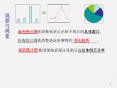 沪科初中数学七上《5.3 用统计图描述数据》PPT课件