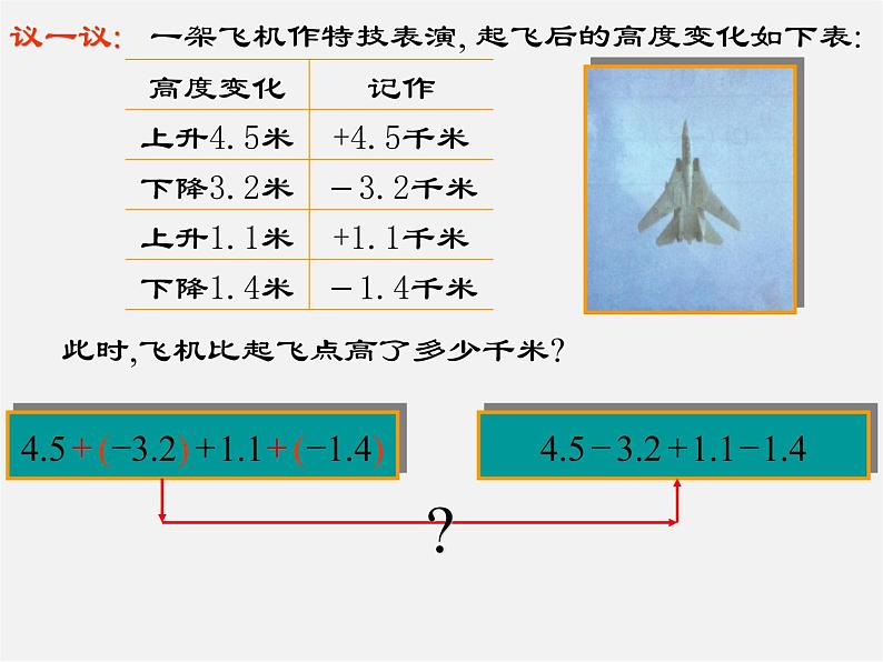 沪科初中数学七上《1.4 有理数的加减》PPT课件 (1)04