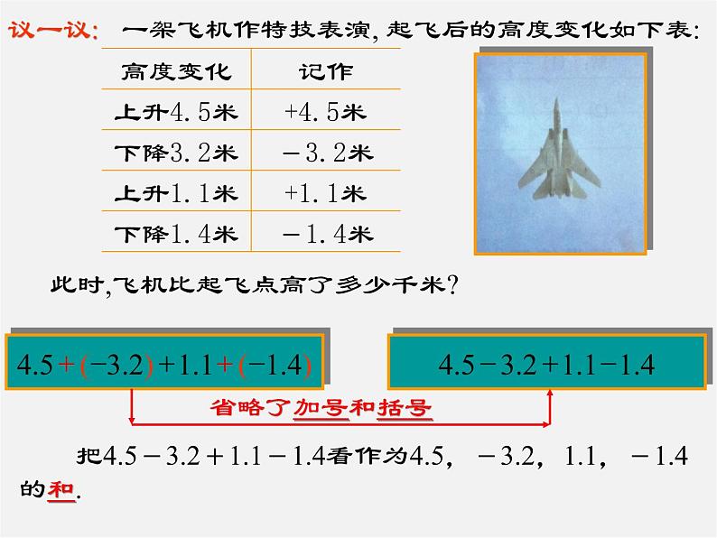 沪科初中数学七上《1.4 有理数的加减》PPT课件 (1)05