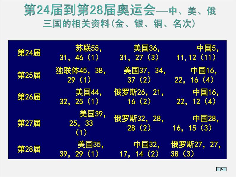 沪科初中数学七上《5.2 数据的整理》PPT课件 (3)第5页