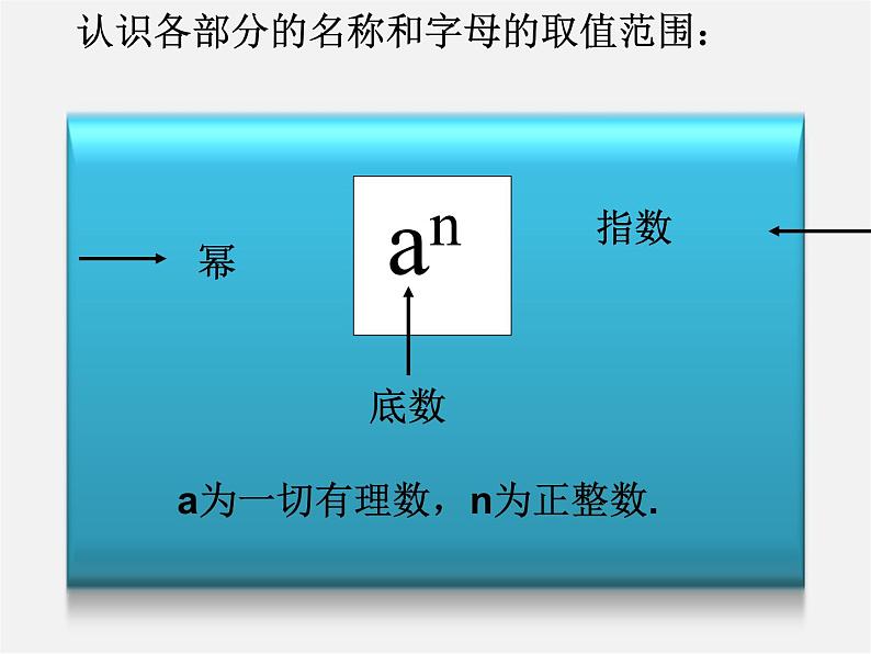 沪科初中数学七上《1.6 有理数的乘方》PPT课件 (3)06