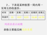第4套人教初中数学八下  19.1.2 函数的图像课件
