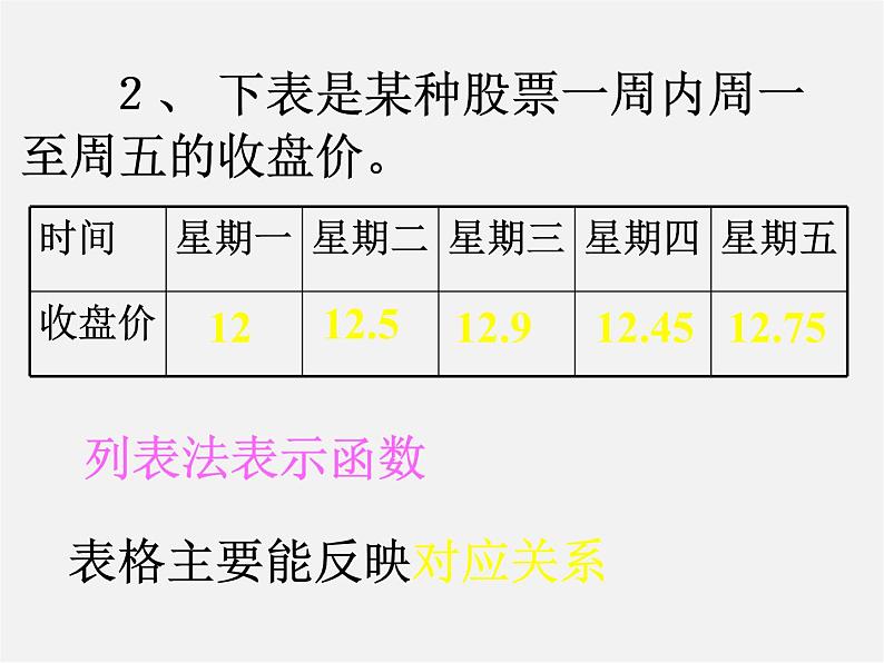 第4套人教初中数学八下  19.1.2 函数的图像课件03