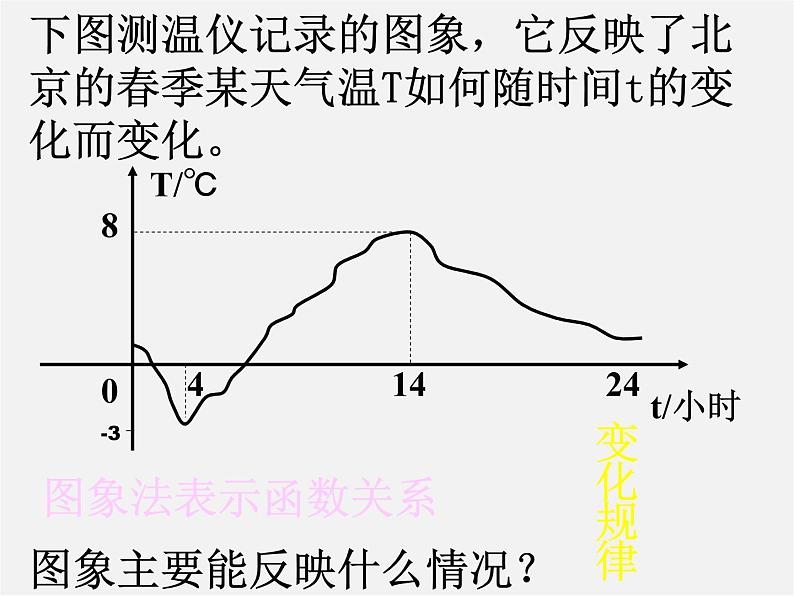 第4套人教初中数学八下  19.1.2 函数的图像课件04