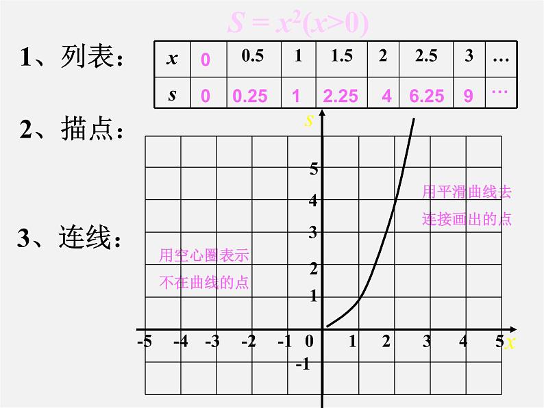 第4套人教初中数学八下  19.1.2 函数的图像课件07