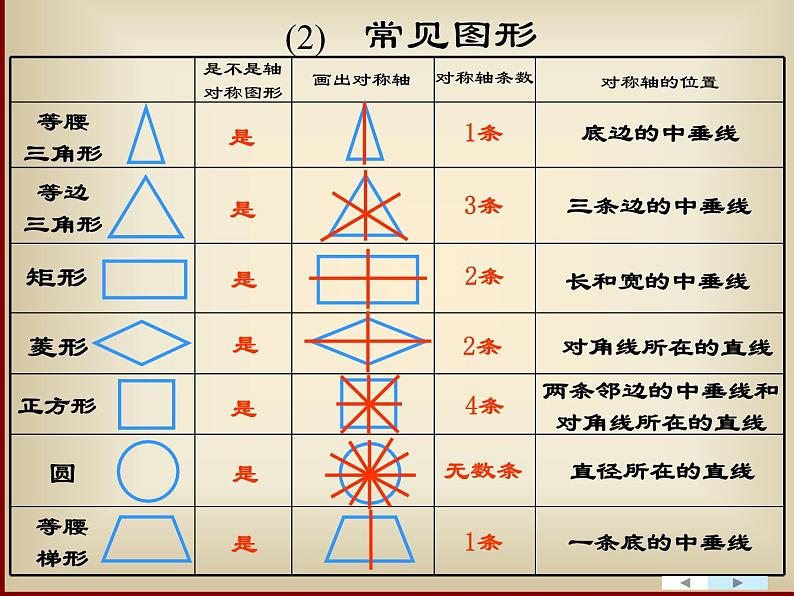 2021-2022学年度北师大版七年级数学下册课件 5.4 利用轴对称设计图案 205