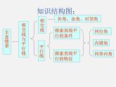 北师大初中数学七下《2.0第二章 相交线与平行线》PPT课件 (2)