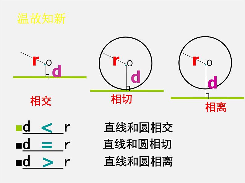 北师大初中数学九下《3.6直线和圆的位置关系》PPT课件 (4)第1页