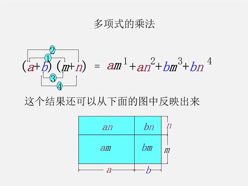 沪科初中数学七下《8.2 整式乘法《多项式与多项式相乘》课件2第4页