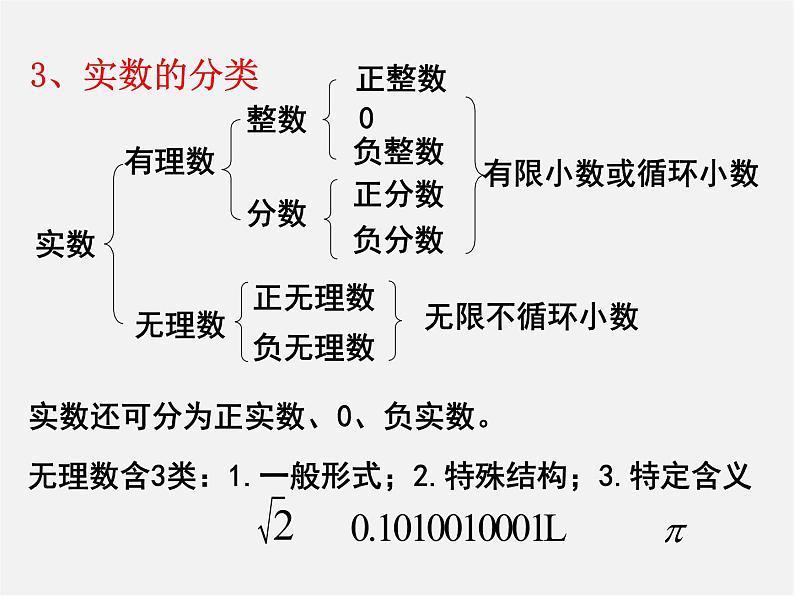 沪科初中数学七下《6.0第6章实数》PPT课件 (2)第8页