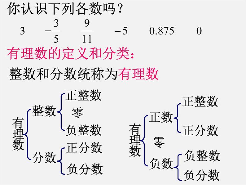 沪科初中数学七下《6.2实数》PPT课件 (2)第2页