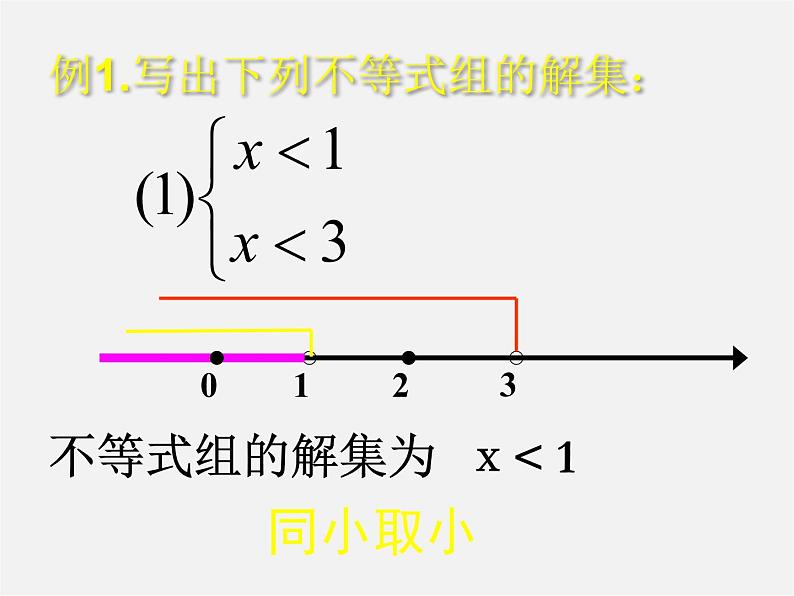 沪科初中数学七下《7.3一元一次不等式组》PPT课件 (1)第7页