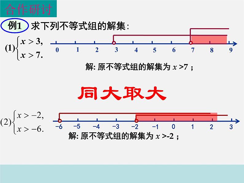 沪科初中数学七下《7.3一元一次不等式组》PPT课件 (6)第3页