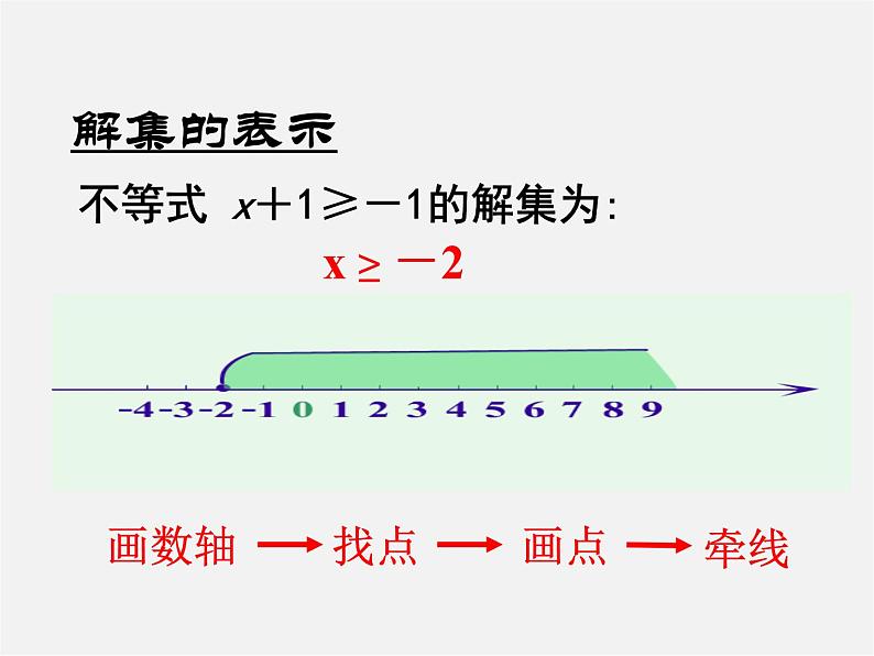 沪科初中数学七下《7.2一元一次不等式》PPT课件 (1)第8页