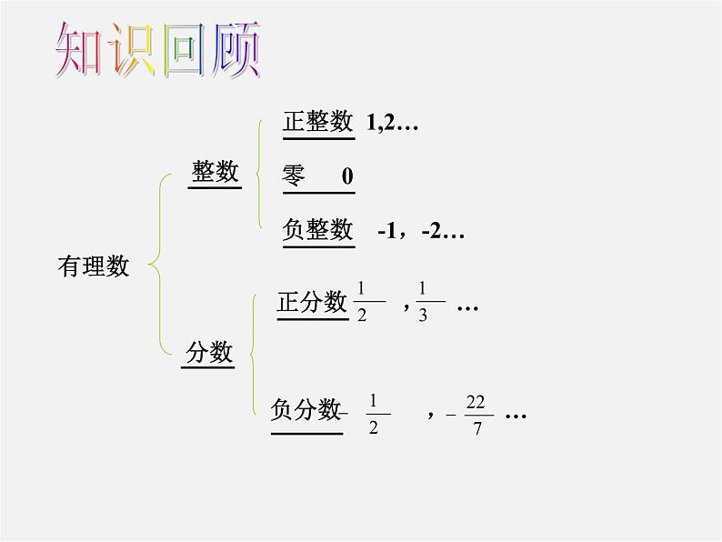 沪科初中数学七下《6.2实数》PPT课件 (1)第7页