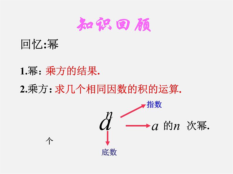 幂的运算PPT课件免费下载02