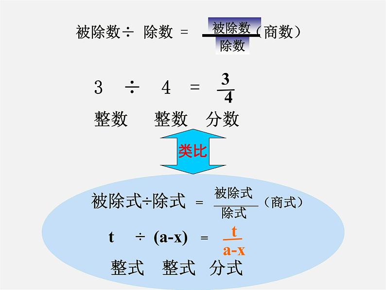 沪科初中数学七下《9.1分式及其基本性质》PPT课件 (3)第7页