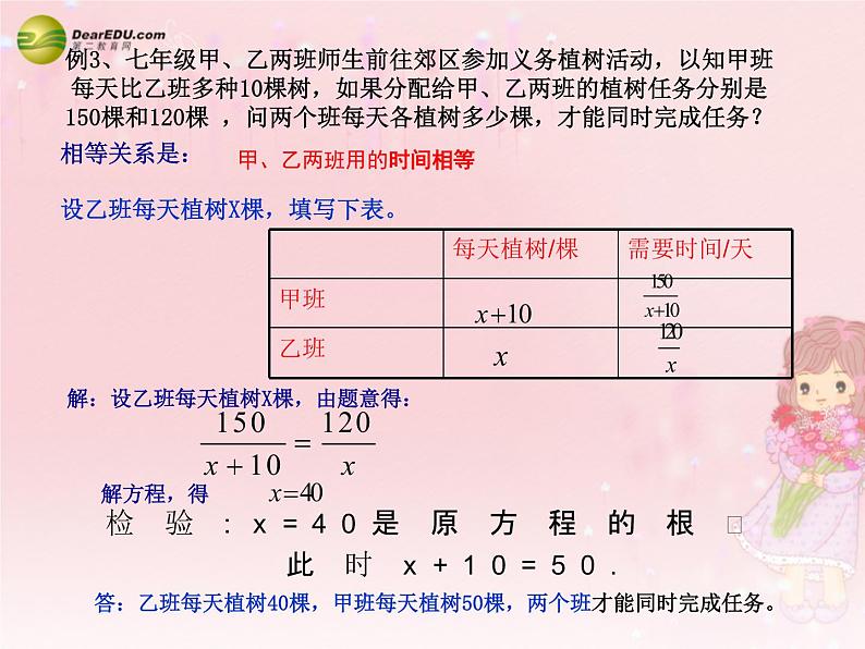 沪科初中数学七下《9.3分式方程》PPT课件 (7)05