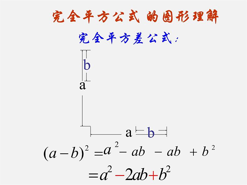 沪科初中数学七下《8.3完全平方公式与平方差公式》PPT课件 (3)第7页