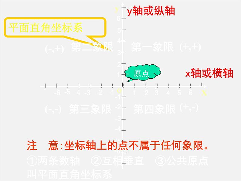 沪科初中数学八上《11.1 平面上的点坐标》PPT课件 (7)02