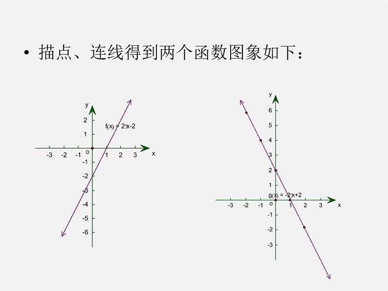 沪科初中数学八上《12.2 一次函数》PPT课件 (11)05