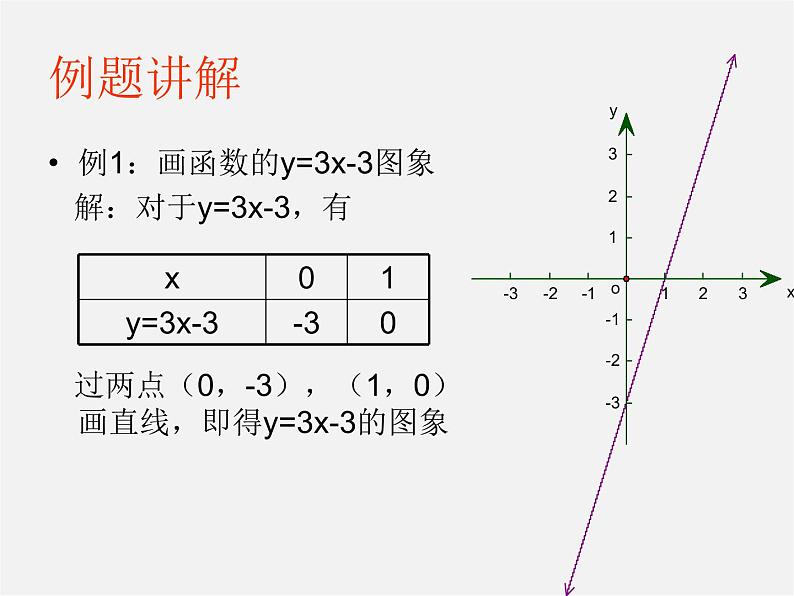 沪科初中数学八上《12.2 一次函数》PPT课件 (11)07