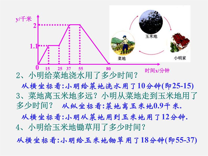 沪科初中数学八上《12.1 函数》PPT课件 (1)04