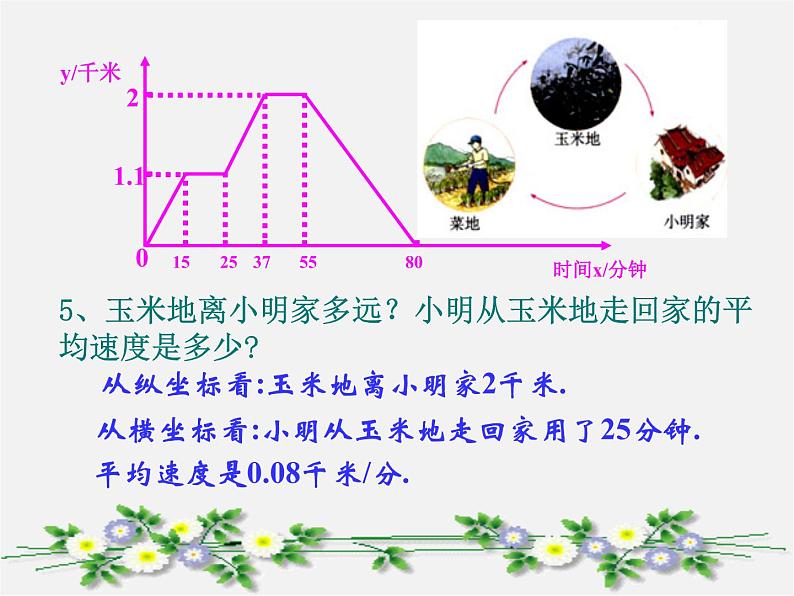 沪科初中数学八上《12.1 函数》PPT课件 (1)05