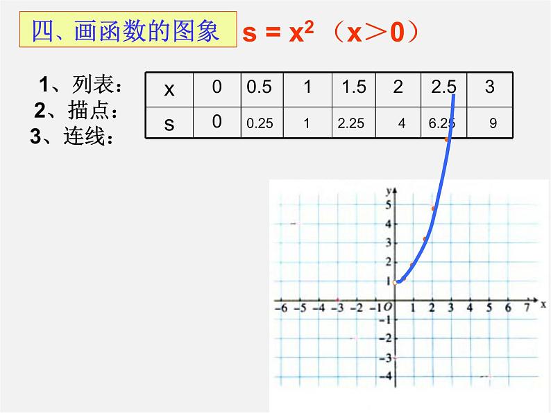 沪科初中数学八上《12.2 一次函数》PPT课件 (14)08