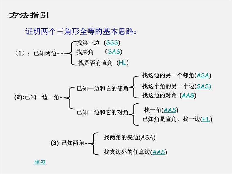 沪科初中数学八上《14.2 三角形全等的判定》PPT课件 (7)04