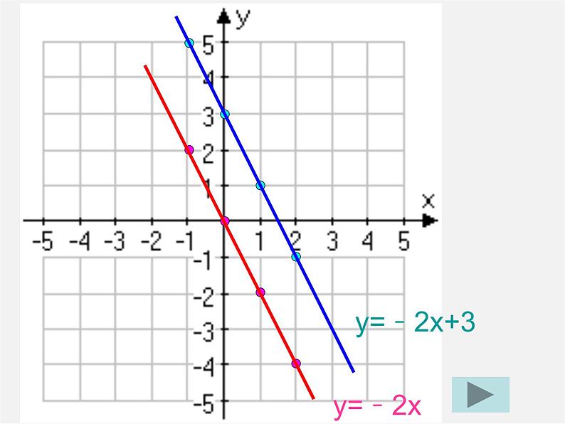 沪科初中数学八上《12.2 一次函数》PPT课件 (15)01