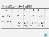 沪科初中数学八上《12.2 一次函数》PPT课件 (15)