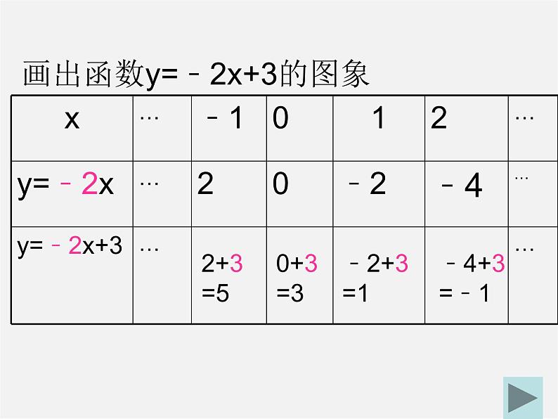 沪科初中数学八上《12.2 一次函数》PPT课件 (15)04