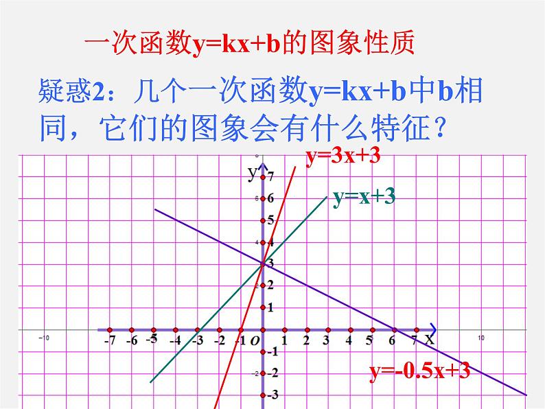 沪科初中数学八上《12.2 一次函数》PPT课件 (2)06