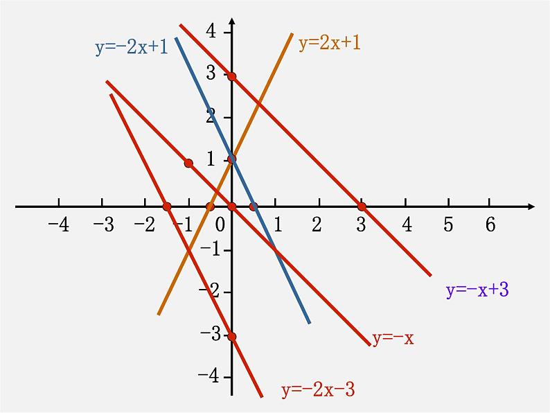 沪科初中数学八上《12.2 一次函数》PPT课件 (7)05