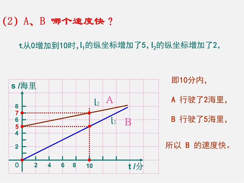 沪科初中数学八上《12.2 一次函数》PPT课件 (4)07