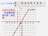 沪科初中数学八上《12.2 一次函数》PPT课件 (6)