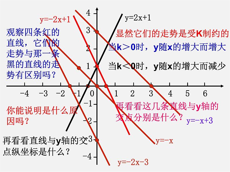 沪科初中数学八上《12.2 一次函数》PPT课件 (6)06