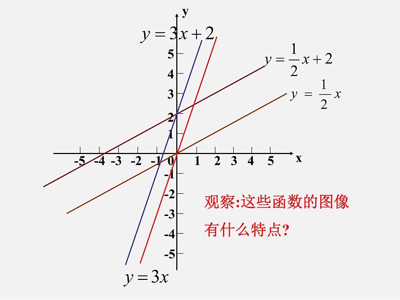 沪科初中数学八上《12.2 一次函数》PPT课件 (6)08