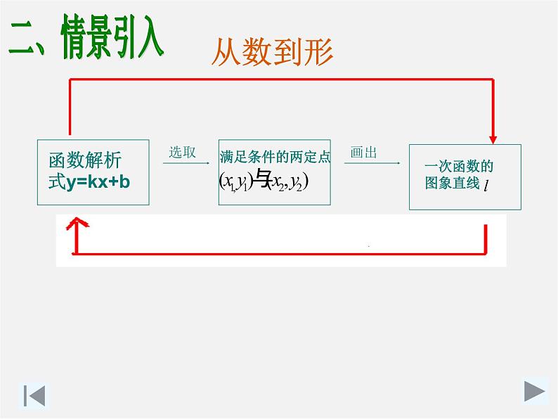 沪科初中数学八上《12.2 一次函数》PPT课件 (3)03