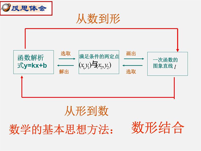 沪科初中数学八上《12.2 一次函数》PPT课件 (3)07