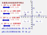 沪科初中数学八上《11.1 平面上的点坐标》PPT课件 (4)