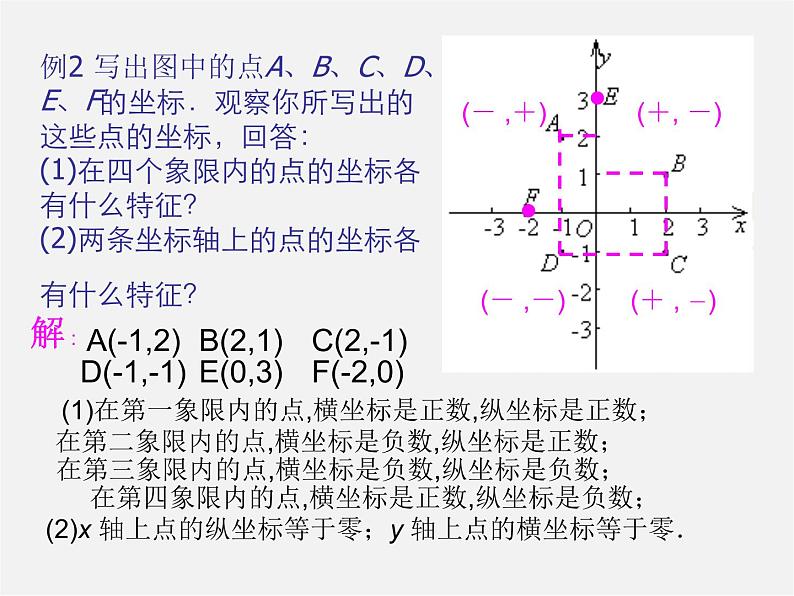 沪科初中数学八上《11.1 平面上的点坐标》PPT课件 (8)第7页