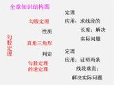 沪科初中数学八下《18.0第18章勾股定理》PPT课件