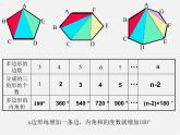 沪科初中数学八下《19.1多边形内角和》PPT课件 (3)