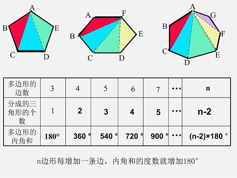 沪科初中数学八下《19.1多边形内角和》PPT课件 (3)05