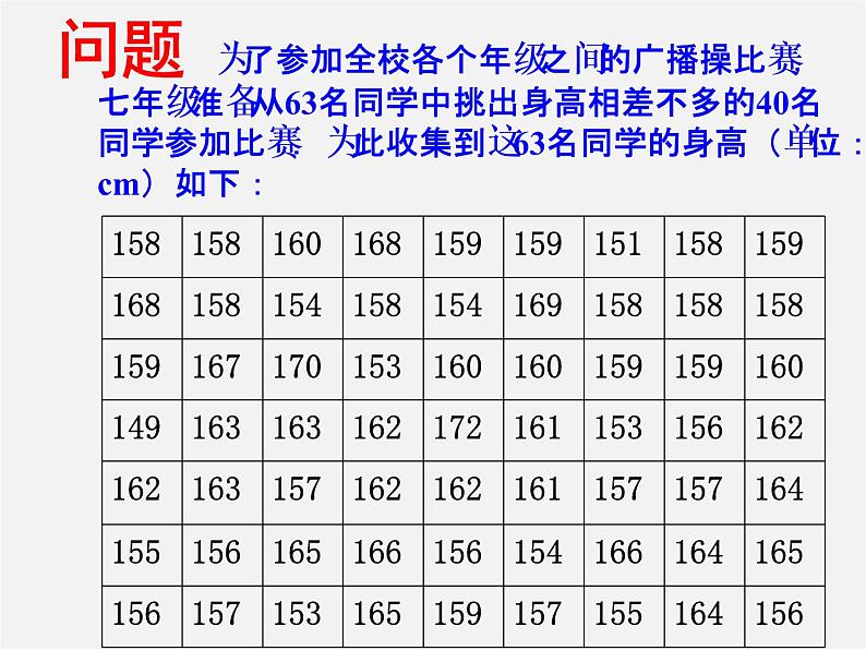 沪科初中数学八下《20.1数据的频数分布》PPT课件 (1)04