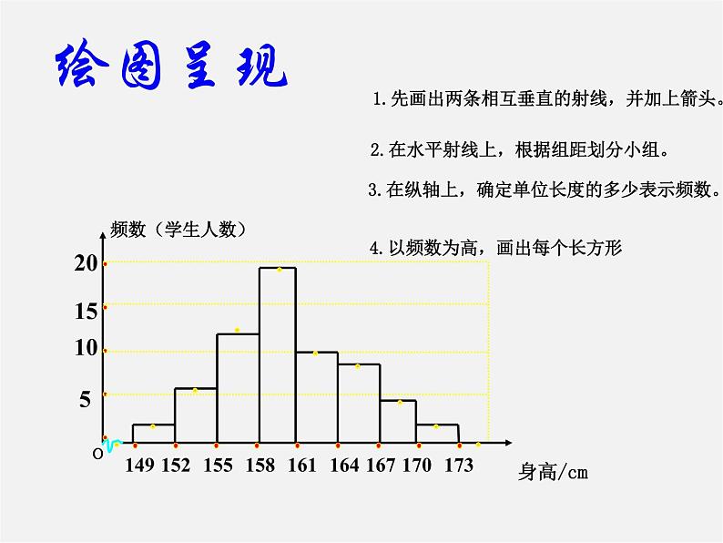 沪科初中数学八下《20.1数据的频数分布》PPT课件 (1)08