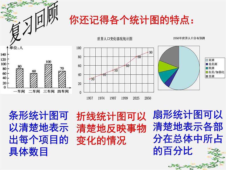 沪科初中数学八下《20.1数据的频数分布》PPT课件 (4)第2页