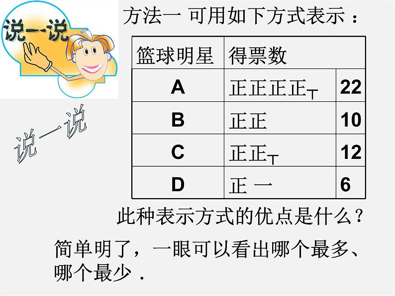 沪科初中数学八下《20.1数据的频数分布》PPT课件 (2)第4页